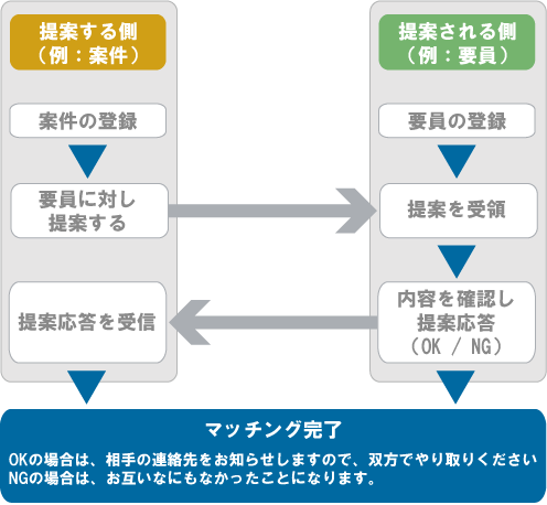 フロー図