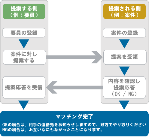 フロー図